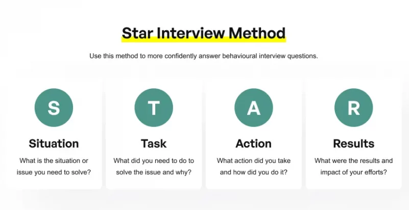 the STAR method for situational, difficult interview questions
